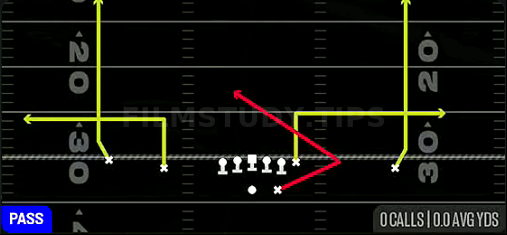 DBL Outs — Pass play diagram