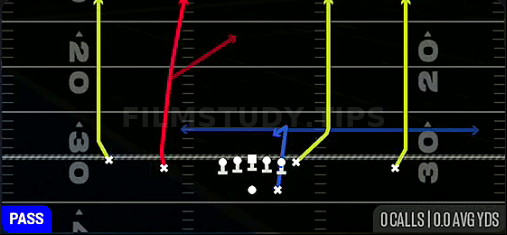 Four Verticals — Pass play diagram