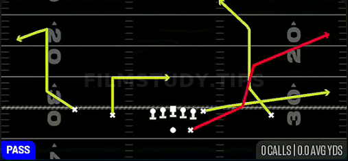 HB Scissors — Pass play diagram
