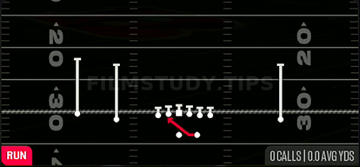 Mid Zone — Run play diagram
