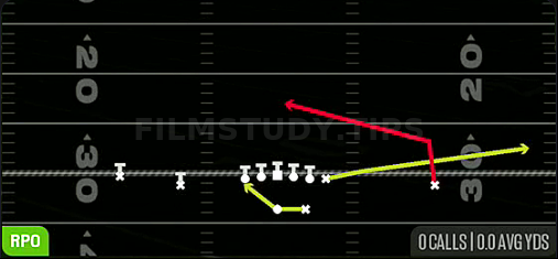 RPO Peek Slant — RPO play diagram