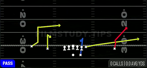 Salem Z-Fade — Pass play diagram