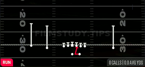 Same Side Zone — Run play diagram