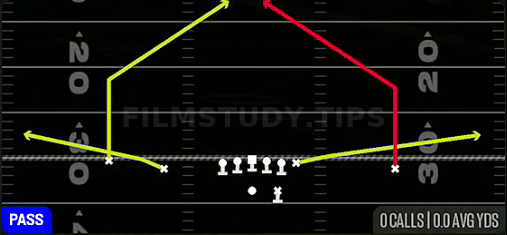 Skinny Posts — Pass play diagram