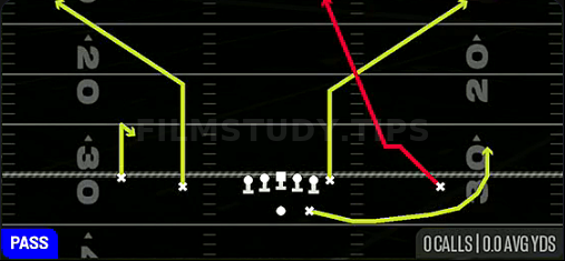 Spot N Go — Pass play diagram