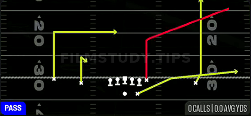 Y-Sail — Pass play diagram