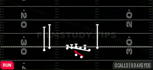 Counter Y — Run play diagram