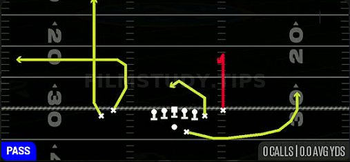 Curl Ohio — Pass play diagram
