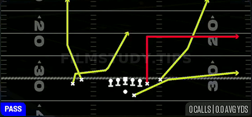 Flood Seam — Pass play diagram
