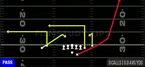 Hitch HB Rail — Pass play diagram
