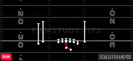 Inside Zone — Run play diagram