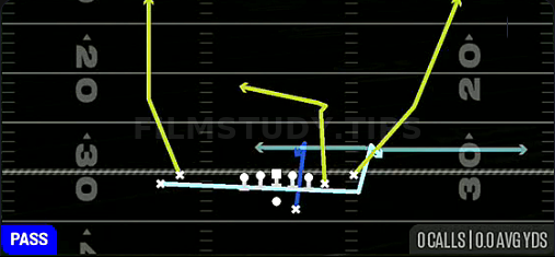 MTN Choice Go's Y-Shake — Pass play diagram