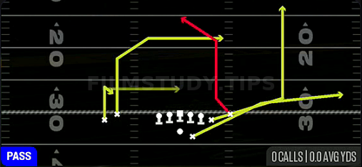 Portland Y Wheel — Pass play diagram