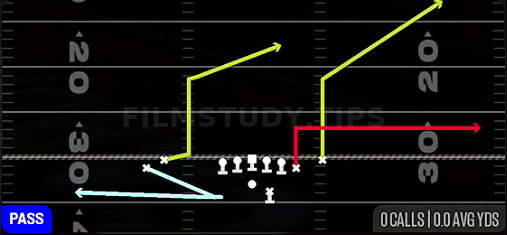 Return Bench — Pass play diagram