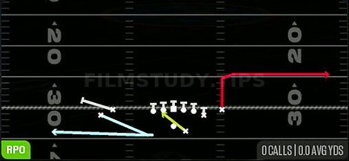Return RPO Zone Alert — RPO play diagram