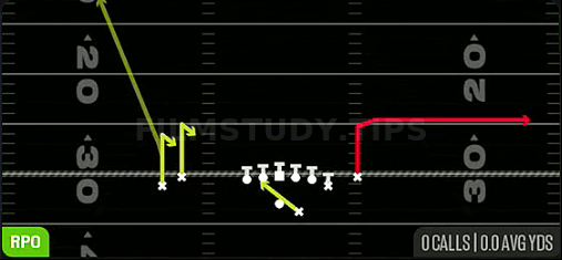 RPO Alert Out — RPO play diagram