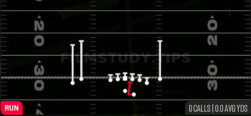 Same Side Zone — Run play diagram