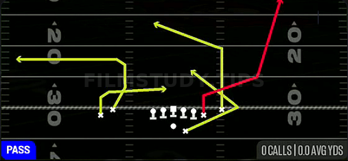 Texas Y-Stutter Wheel — Pass play diagram