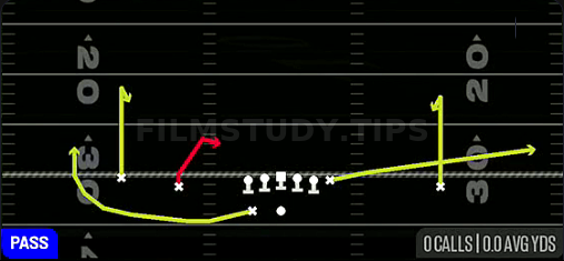 Curl Combo — Pass play diagram