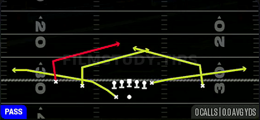 Double Slants — Pass play diagram