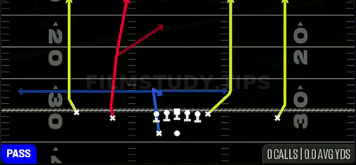 Four Verticals — Pass play diagram