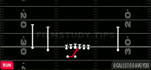 Inside Zone — Run play diagram