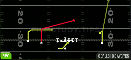RPO Peek Slant — RPO play diagram
