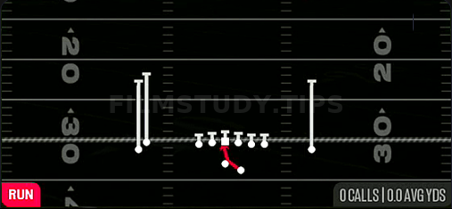 Inside Zone — Run play diagram