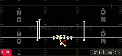 Read Option — Run play diagram