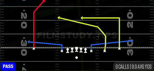 Post Cross — Pass play diagram