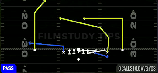 TE Screen — Pass play diagram