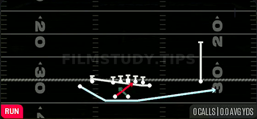 Close MTN Y Read Option — Run play diagram
