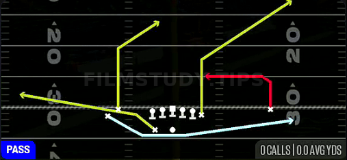 Close MTN Z Under — Pass play diagram