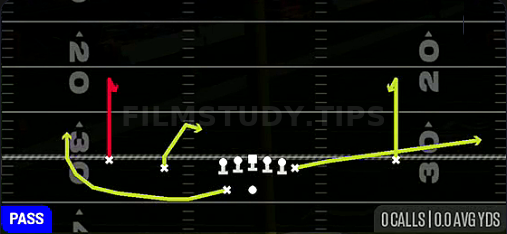 Curl Combo — Pass play diagram