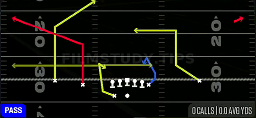 Fork H-Choice — Pass play diagram