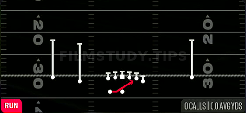 Mid Zone — Run play diagram