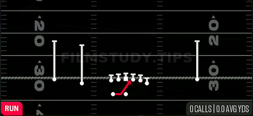 MTN Inside Zone — Run play diagram