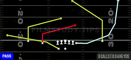 MTN Y Switch Slants — Pass play diagram