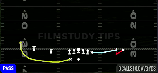 MTN Y WR Screen — Pass play diagram