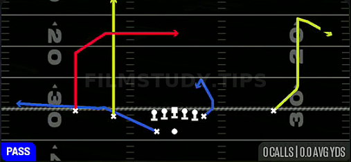 X Dagger — Pass play diagram