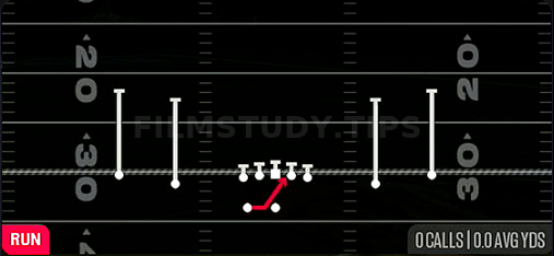Inside Zone — Run play diagram