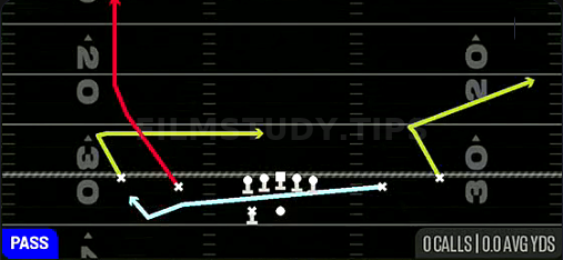 MTN FK DBL Pass — Pass play diagram