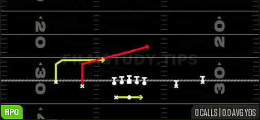 RPO Peek Slant — RPO play diagram