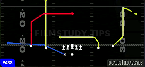 X Dagger — Pass play diagram