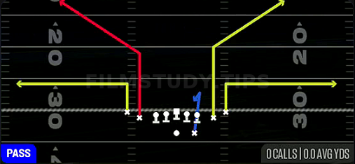 Bench — Pass play diagram
