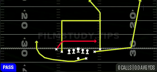 Drive Switch — Pass play diagram