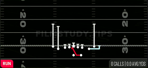 MTN Inside Zone — Run play diagram