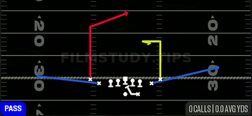 PA Shot Post — Pass play diagram