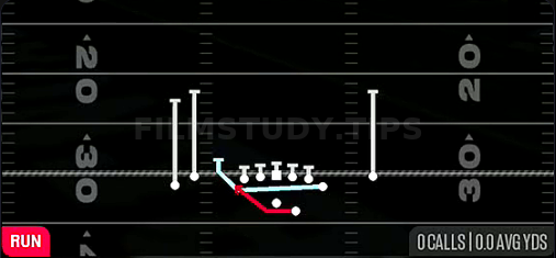 Cheat Outside Zone — Run play diagram