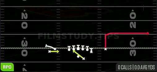 RPO Alert Out — RPO play diagram